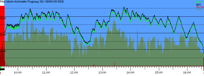 Barometer